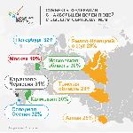 Рейтинг самых образованных регионов России 
