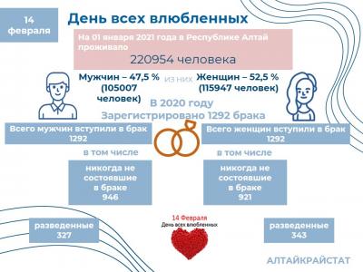 День Всех Влюбленных!