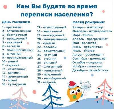 КЕМ ВЫ БУДЕТЕ ВО ВРЕМЯ ПЕРЕПИСИ НАСЕЛЕНИЯ  