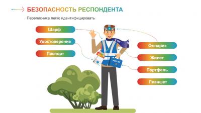 КАК ОТЛИЧИТЬ ПЕРЕПИСЧИКА ОТ МОШЕННИКА