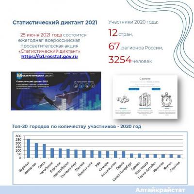Статистический диктант 2021