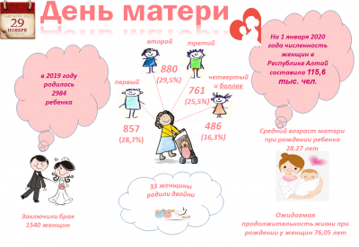 ДЕНЬ МАТЕРИ – 29 НОЯБРЯ 