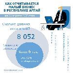 О ходе сплошного федерального статистического наблюдения за деятельностью субъектов малого и среднего предпринимательства по итогам за 2020 год