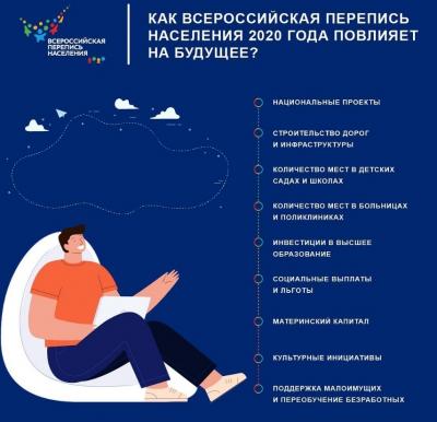 Как  перепись населения влияет на будущее