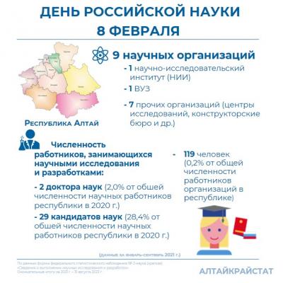 ДЕНЬ РОССИЙСКОЙ НАУКИ 