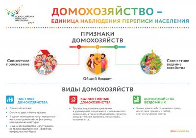 КАЖДОЕ ДОМОХОЗЯЙСТВО СЧАСТЛИВО ПО-СВОЕМУ