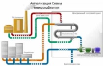 Уведомление  о начале разработки проектов актуализированных схем теплоснабжения.