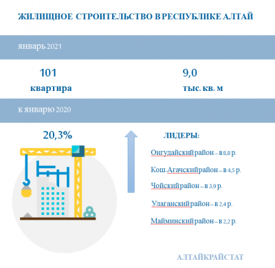 О ЖИЛИЩНОМ СТРОИТЕЛЬСТВЕ 