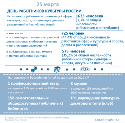 День работников культуры России