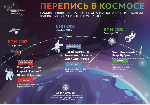 ПЕРЕПИСЬ НАСЕЛЕНИЯ РОССИИ НА ОРБИТЕ