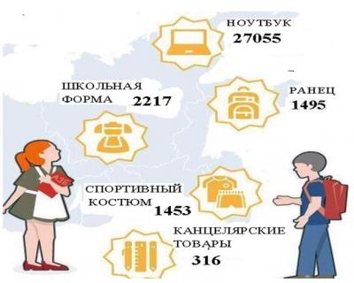 Сколько стоит собрать ребёнка в школу 