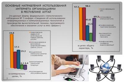 30 сентября - День Интернета  