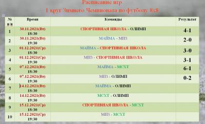 3 тур 1 круга 23-го Зимнего Чемпионата Майминского района по футболу 8х8.