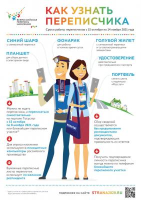 КАК УЗНАТЬ ПЕРЕПИСЧИКА? 