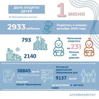 ПОЧЕМУ СТАЛО МЕНЬШЕ СЕМЕЙ С ДЕТЬМИ И БОЛЬШЕ ОТЦОВ-ОДИНОЧЕК?