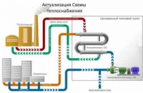 Объявление о проведении отбора получателей субсидий на  выполнение работ по газификации домовладений на территории, муниципального образования «Майминский район»