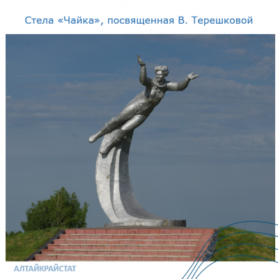 Алтай – родина двух советских космонавтов 