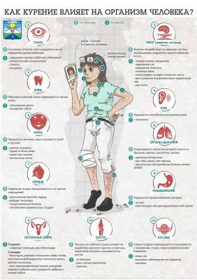 Болезни от курения
