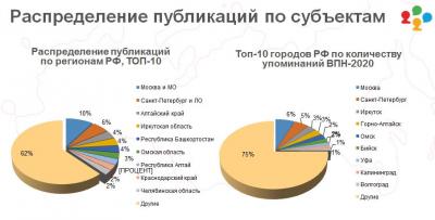 РЕСПУБЛИКА АЛТАЙ – В ЧИСЛЕ ЛУЧШИХ 