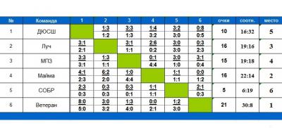 Новости футбола