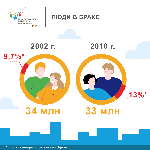 МУЖ И ЖЕНА — ОДНА ВЕЛИЧИНА: КАК ПЕРЕПИСЬ БУДЕТ УЧИТЫВАТЬ БРАКИ 