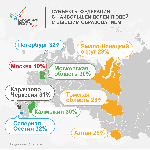 РЕЙТИНГ САМЫХ ОБРАЗОВАННЫХ РЕГИОНОВ РОССИИ 