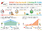 Этот сильный слабый пол: российские женщины глазами статистики 