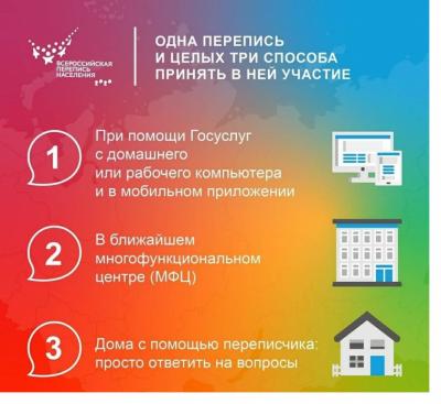 Перепись населения 2021