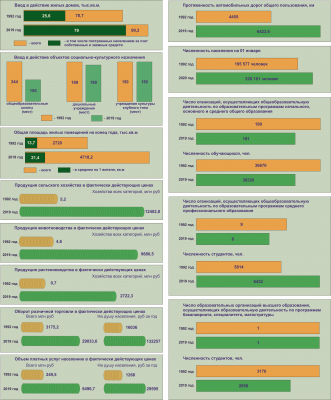 Республика Алтай в цифрах 