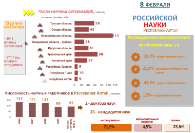 ДЕНЬ РОССИЙСКОЙ НАУКИ 