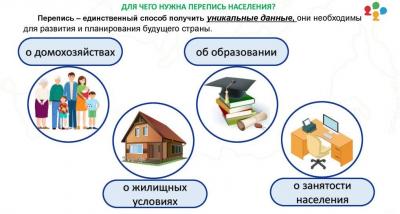 КТО ИСПОЛЬЗУЕТ РЕЗУЛЬТАТЫ ПЕРЕПИСИ   