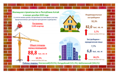 О ЖИЛИЩНОМ СТРОИТЕЛЬСТВЕ 