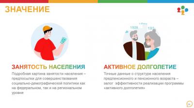 Перепись населения 2020