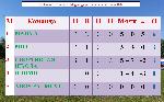 30 ноября - 1 декабря 2021 года на стадионе "Дружба" прошел 1-2 тур 1 круга 23-го Зимнего Чемпионата Майминского района по футболу 8х8.