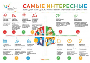 Cтатистика знает все, но что мы знаем о статистиках?