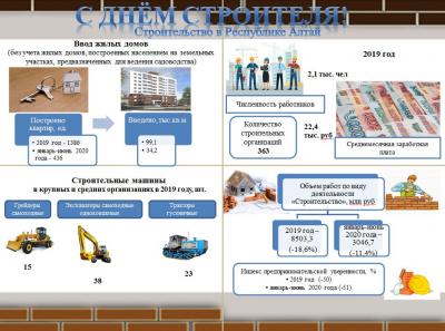 День строителя 
