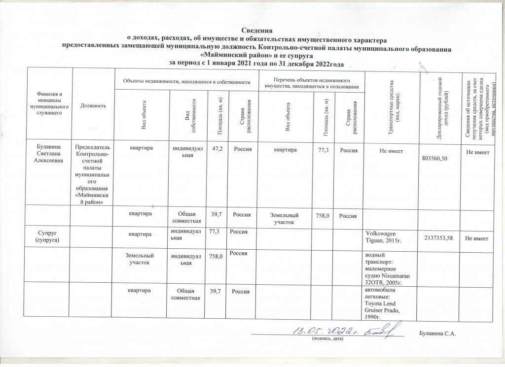Сведения о доходах, расходах, об имуществемуниципальной должности.jpeg