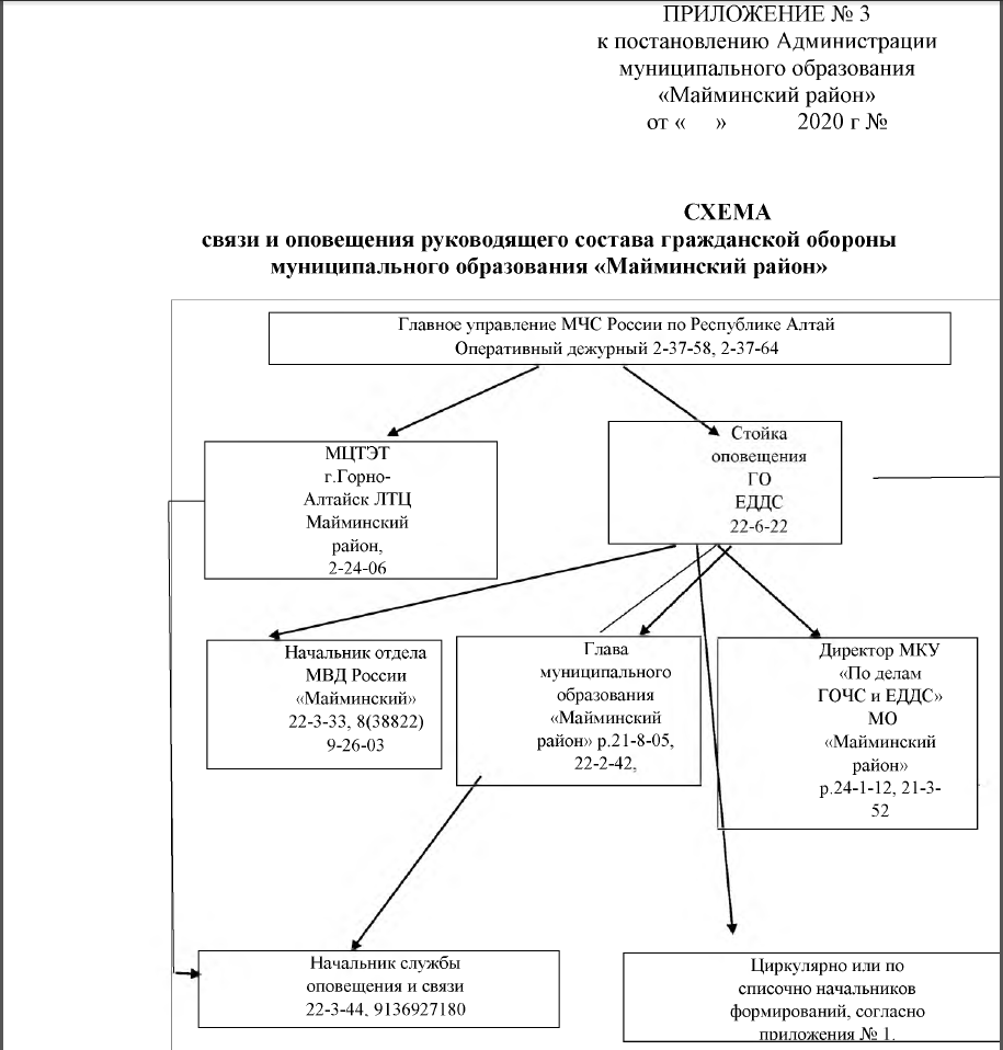 Схема оповещения руководящего состава