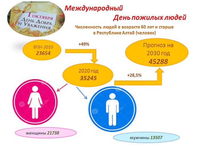День пеожилого челвека